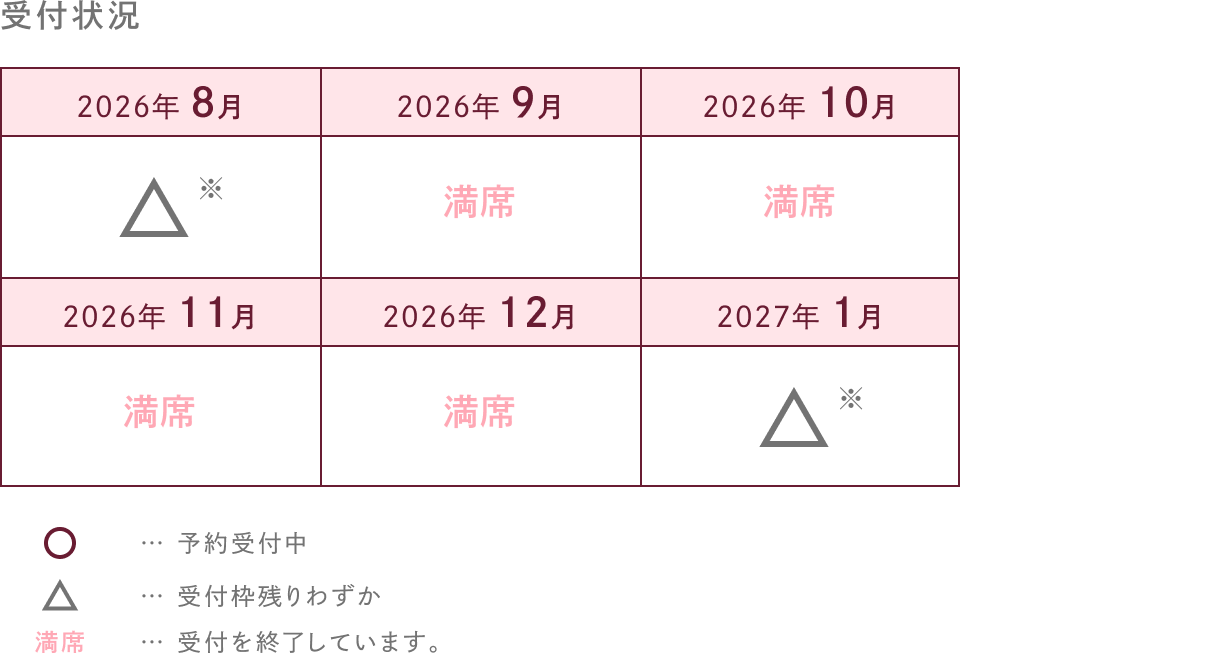 受付状況