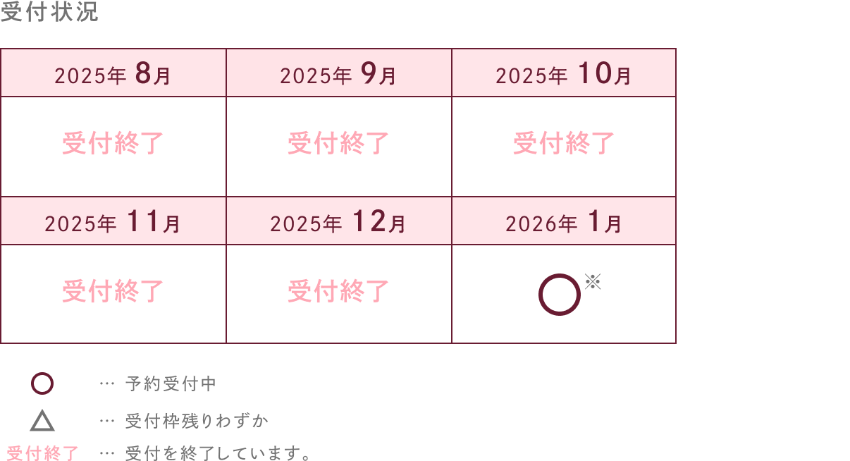 受付状況