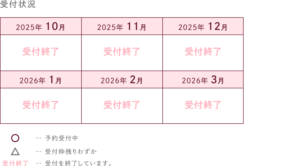 受付状況
