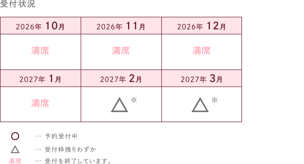 受付状況