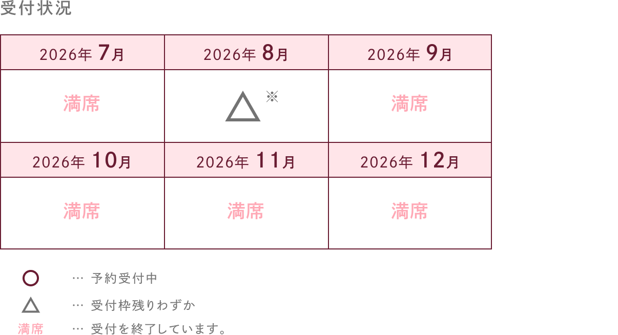 受付状況