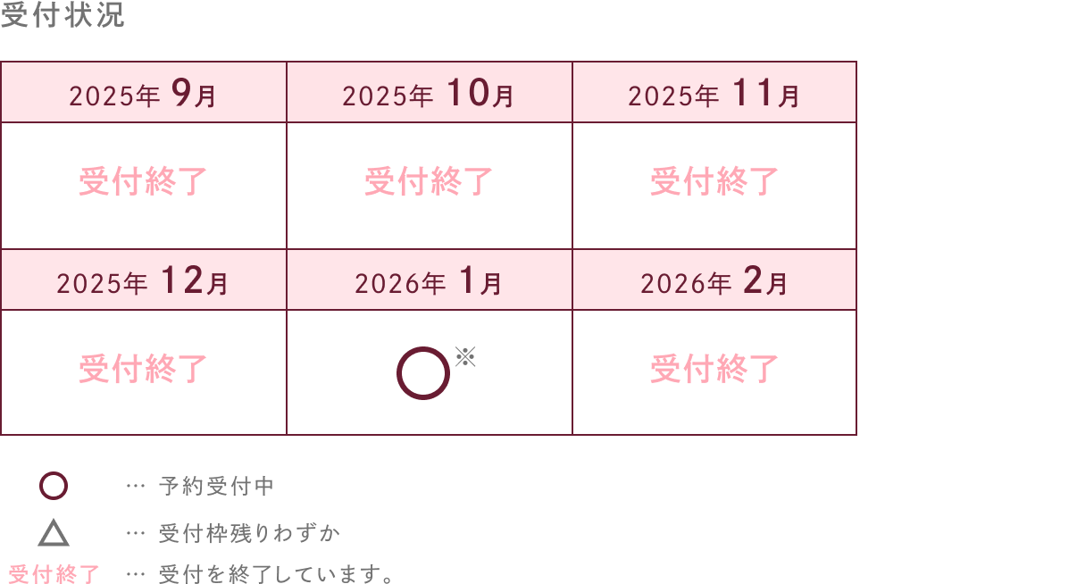 受付状況