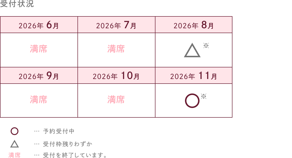 受付状況