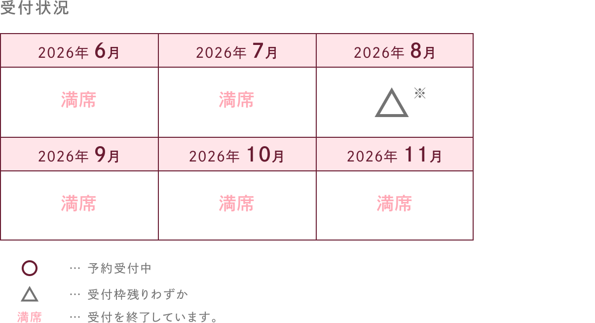 受付状況
