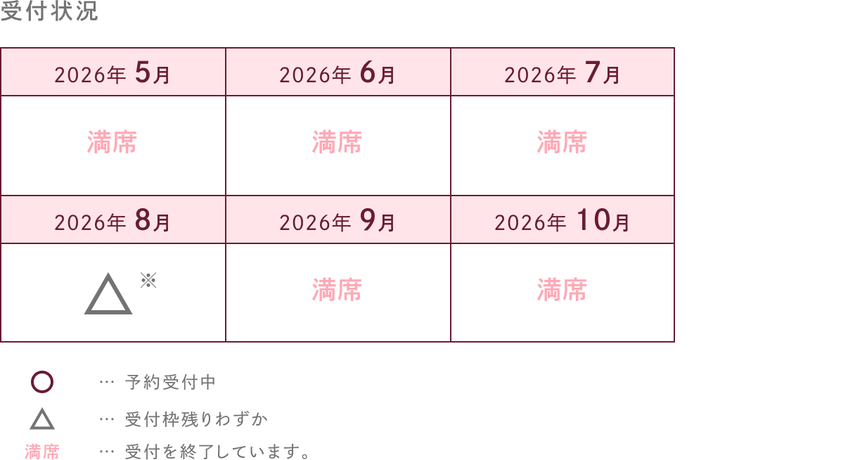 受付状況