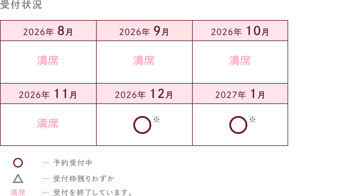 受付状況