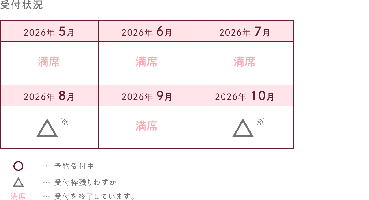 受付状況