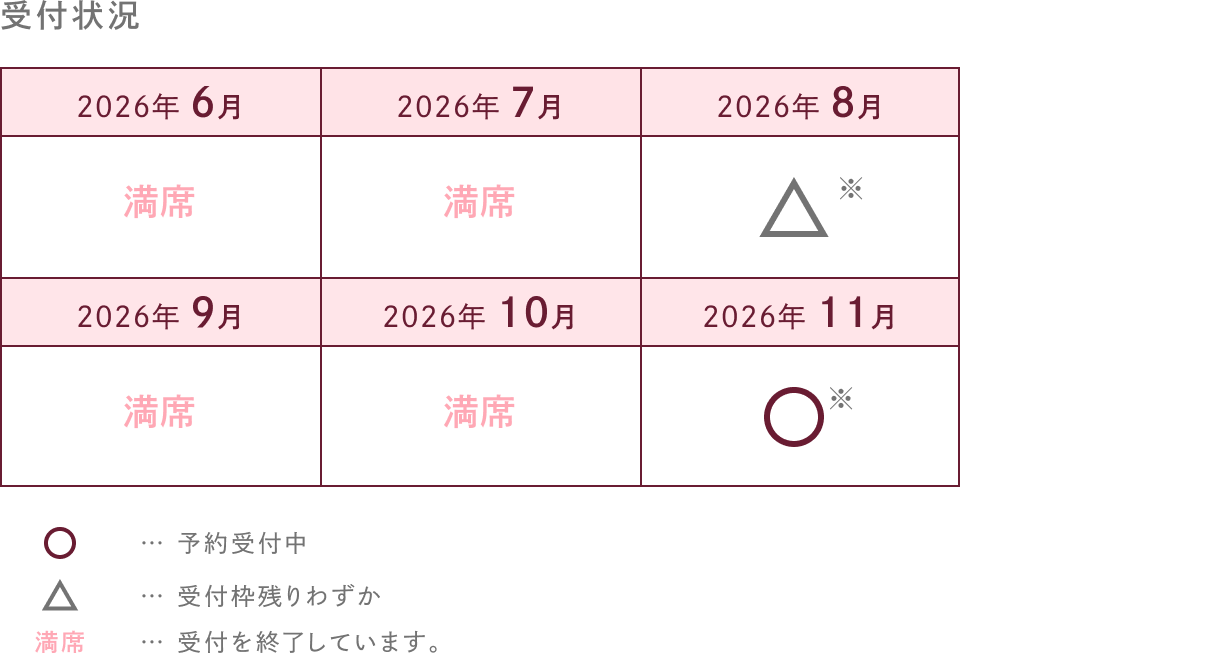 受付状況