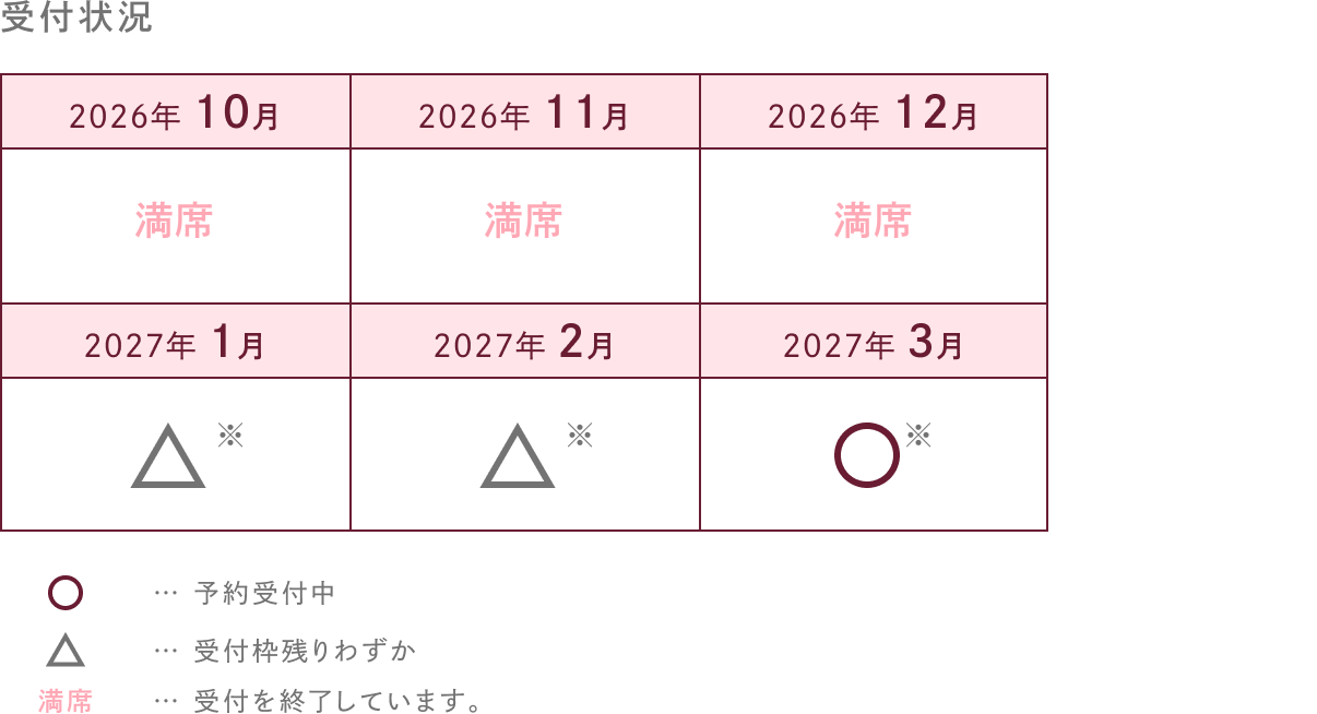 受付状況
