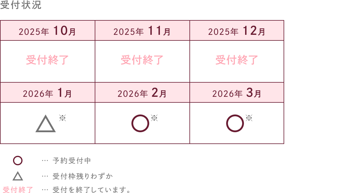 受付状況