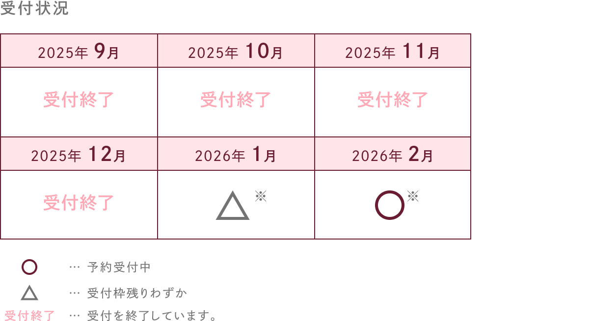 受付状況