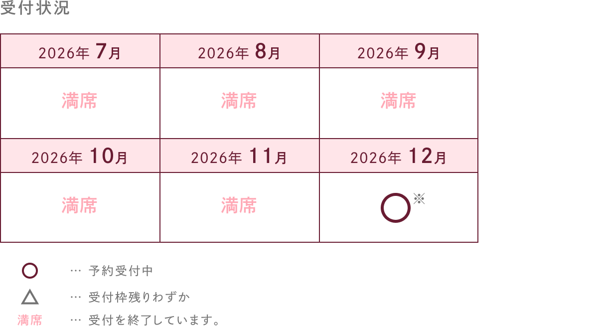 受付状況