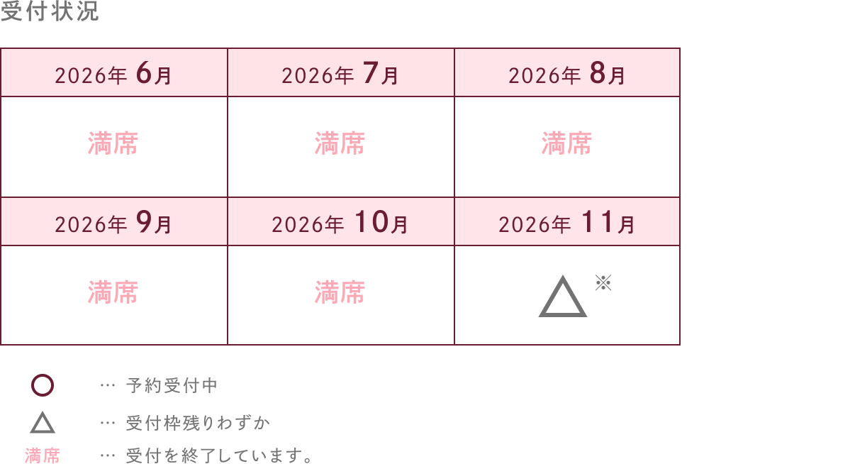 受付状況