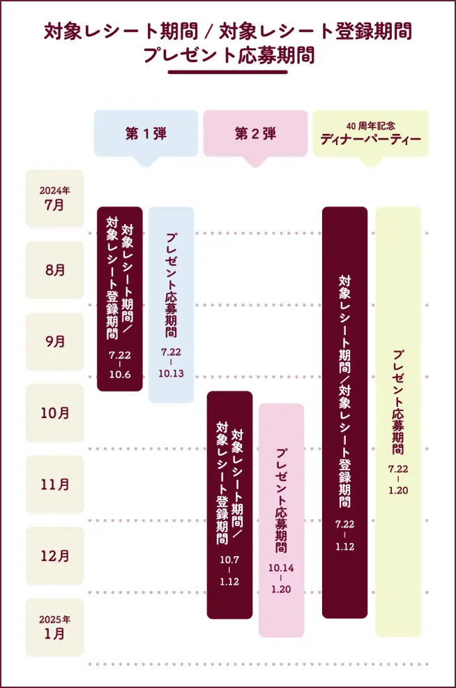 絶対もらえる40周年キャンペーン | ハーゲンダッツ Häagen-Dazs