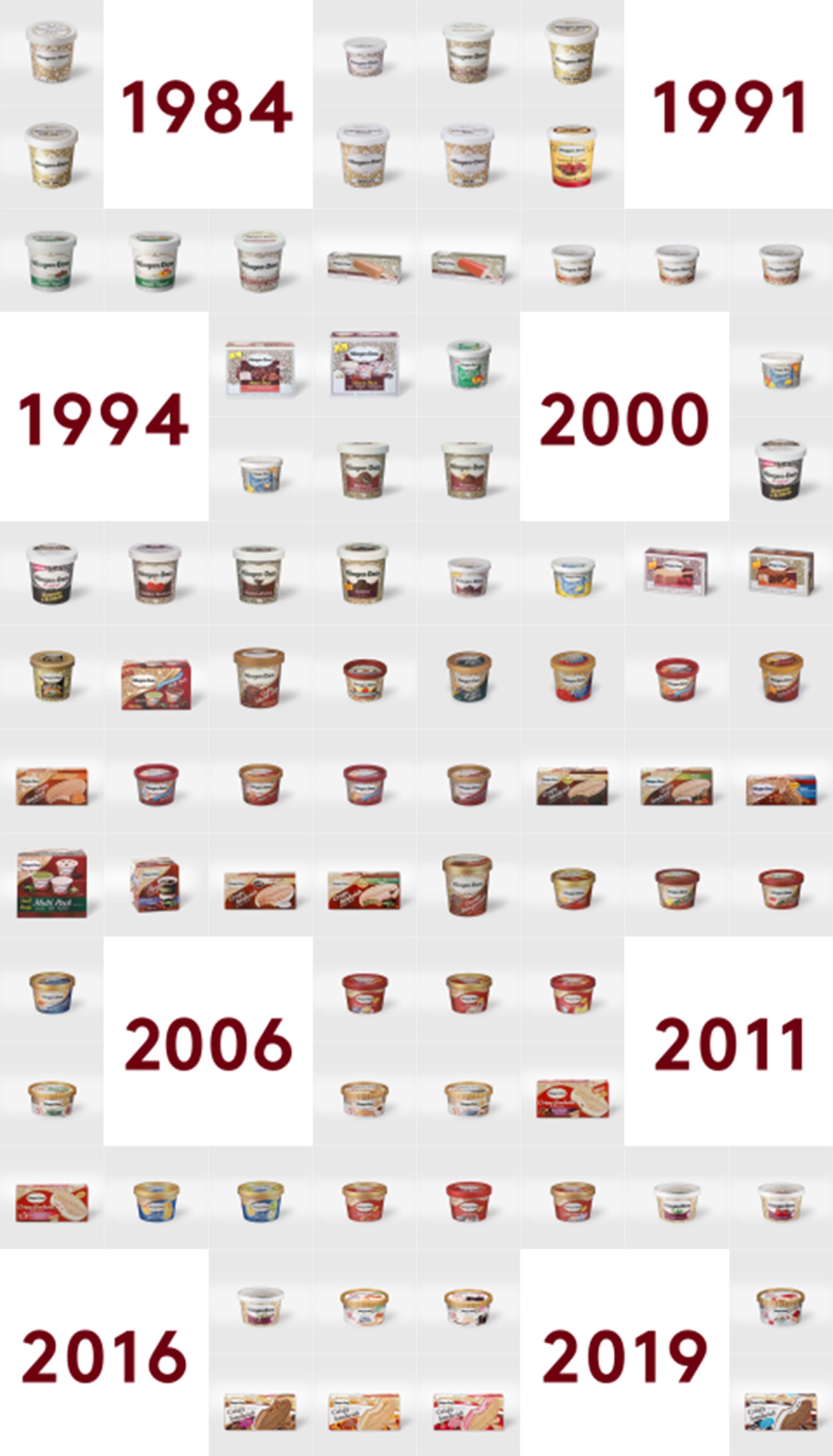 ハーゲンダッツミュージアム｜ハーゲンダッツ ジャパン Häagen-Dazs
