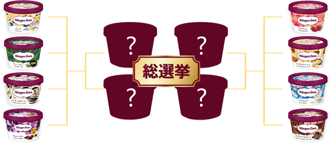 総選挙