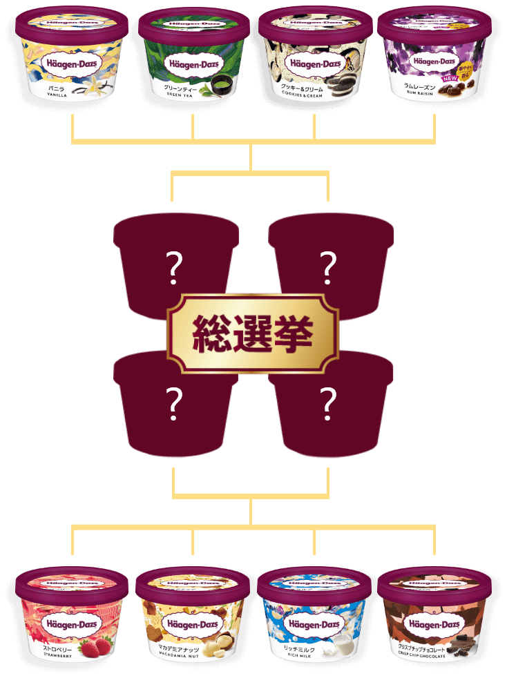総選挙