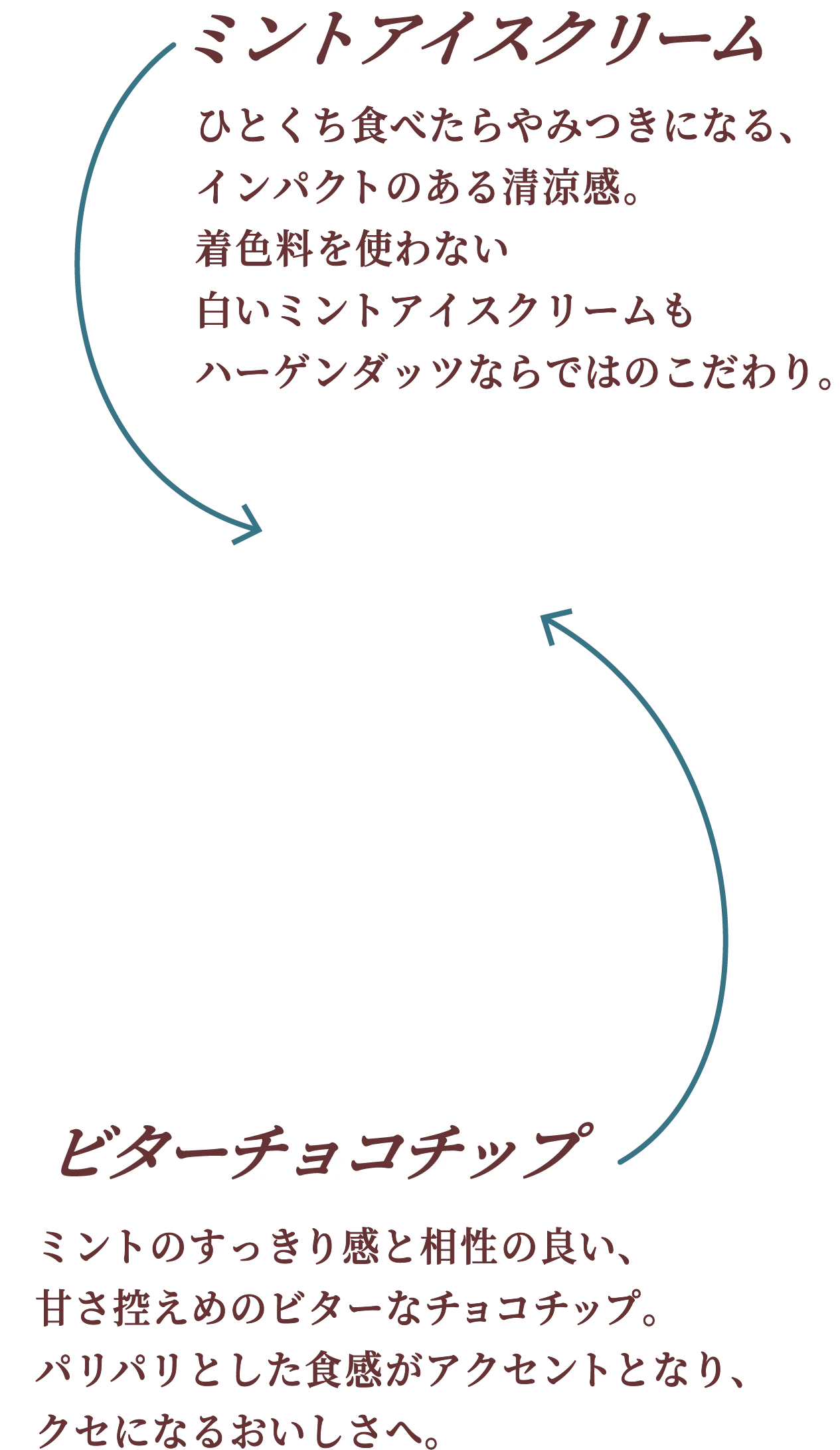 ミントアイスクリーム ひとくち食べたらやみつきになる、インパクトのある清涼感。着色料を使わない白いミントアイスクリームもハーゲンダッツならではのこだわり。 ビターチョコチップ ミントのすっきり感と相性の良い、甘さ控えめのビターなチョコチップ。パリパリとした食感がアクセントとなり、クセになるおいしさへ。