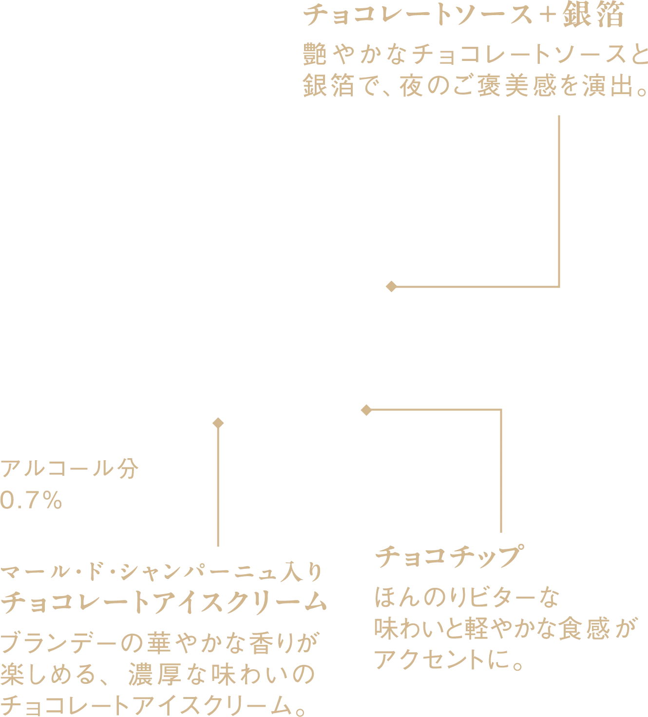 チョコレートソース＋銀箔艶やかなチョコレートソースと銀箔で、夜のご褒美感を演出。 アルコール分0.7% マール・ド・シャンパーニュ入りチョコレートアイスクリームブランデーの華やかな香りが楽しめる、濃厚な味わいのチョコレートアイスクリーム。チョコチップほんのりビターな味わいと軽やかな食感がアクセントに。