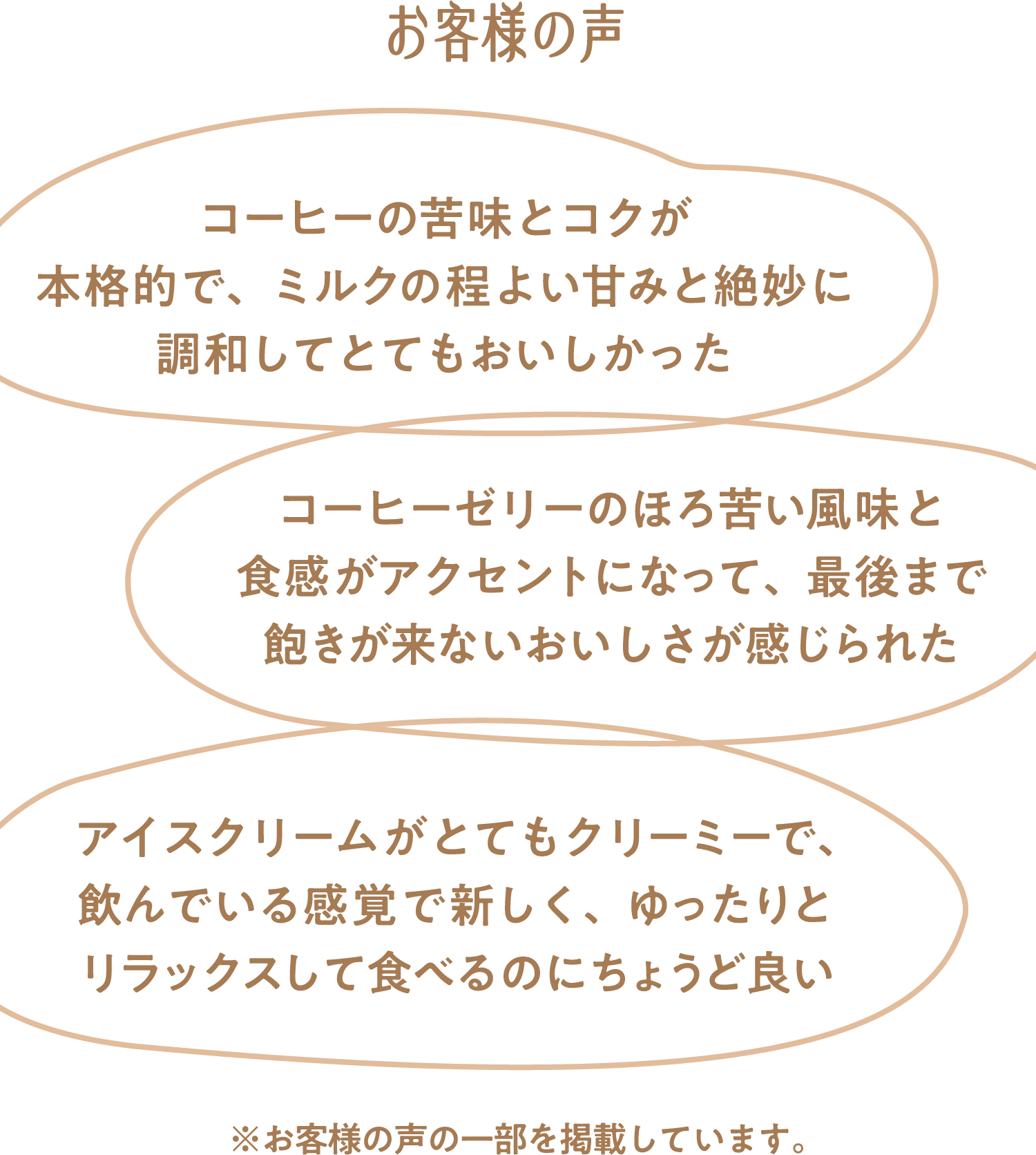 お客様の声 コーヒーの苦味とコクが本格的で、ミルクの程よい甘みと絶妙に調和してとてもおいしかった コーヒーゼリーのほろ苦い風味と食感がアクセントになって、最後まで飽きが来ないおいしさが感じられた アイスクリームがとてもクリーミーで、飲んでいる感覚で新しく、ゆったりとリラックスして食べるのにちょうど良い ※お客様の声の一部を掲載しています。