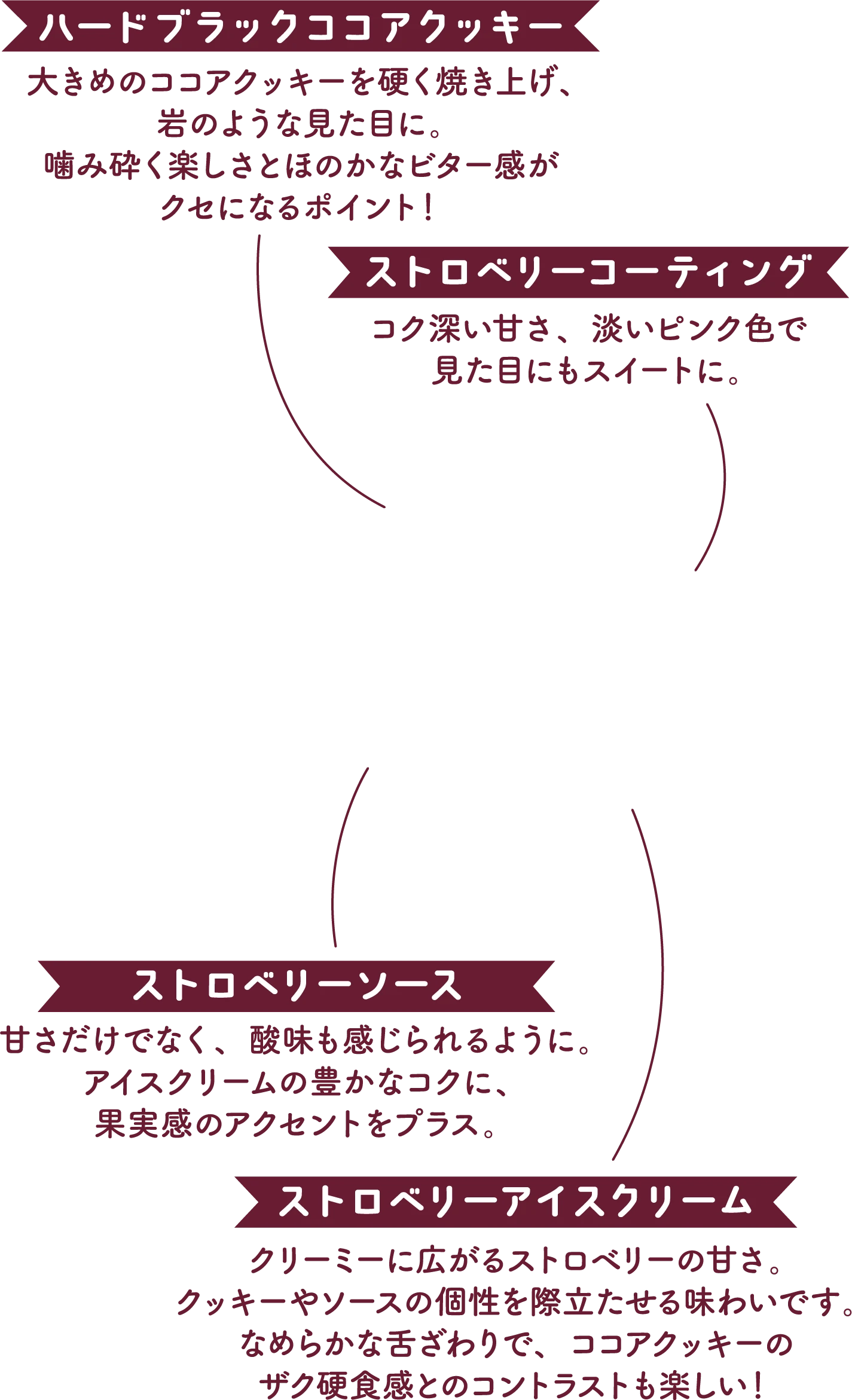 ハードブラックココアクッキー ストロベリーコーディング ストロベリーソース ストロベリーアイスクリーム