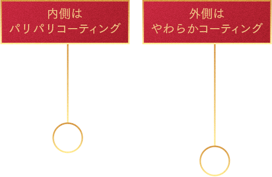 内側はパリパリコーティング 外側はやわらかコーティング